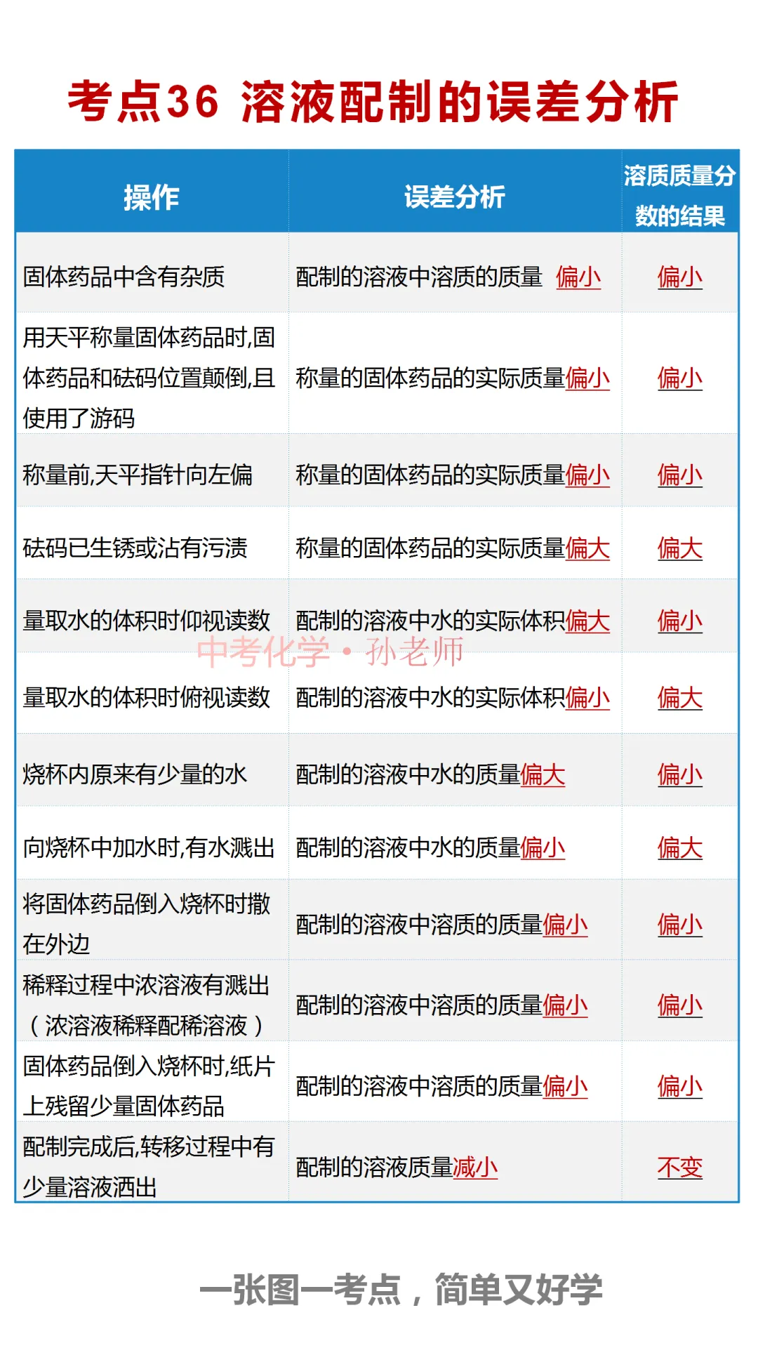 中考化学复习材料 第301张