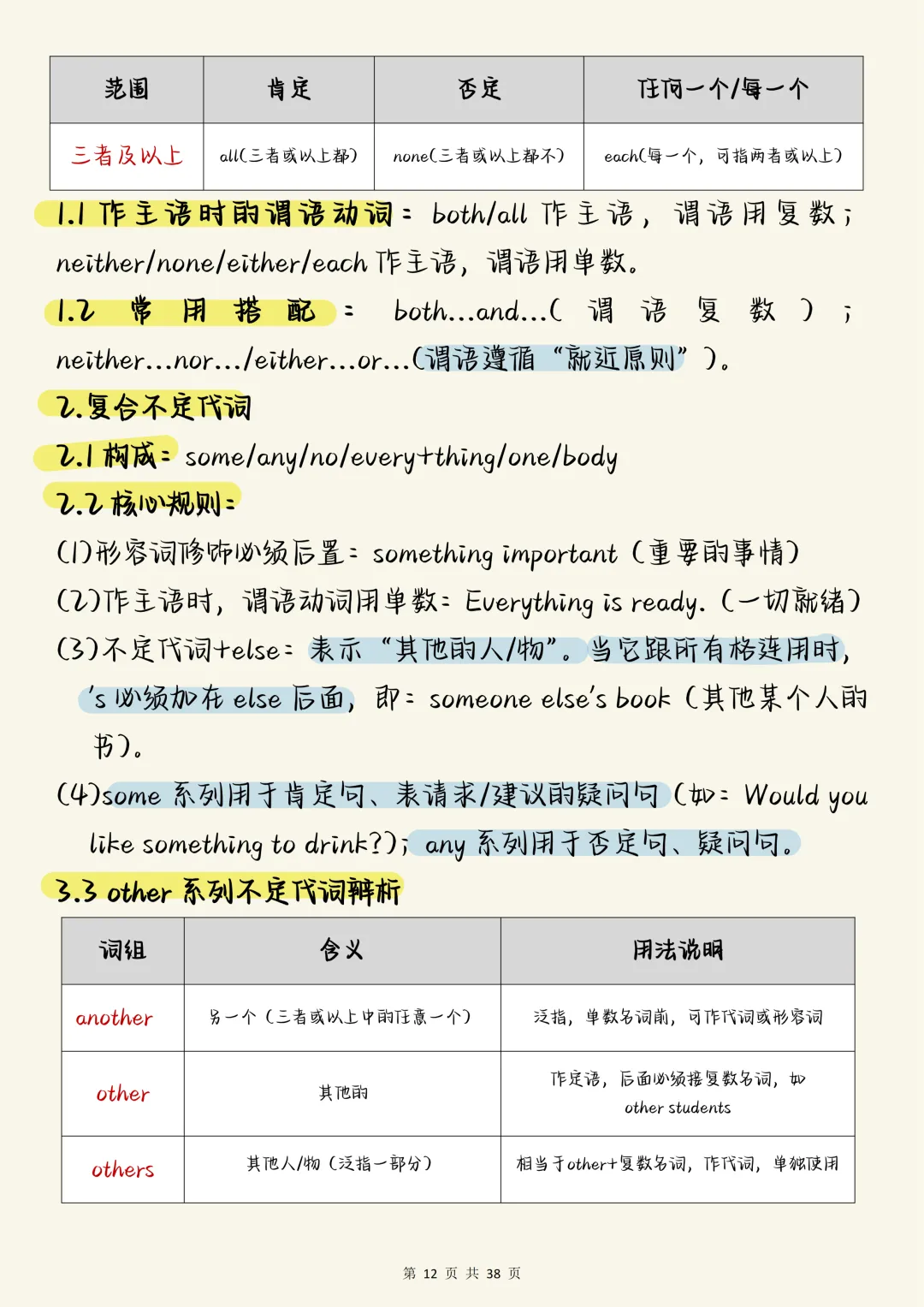 中考英语必背【初中英语语法核心考点全解】,可打印 快收藏 第12张