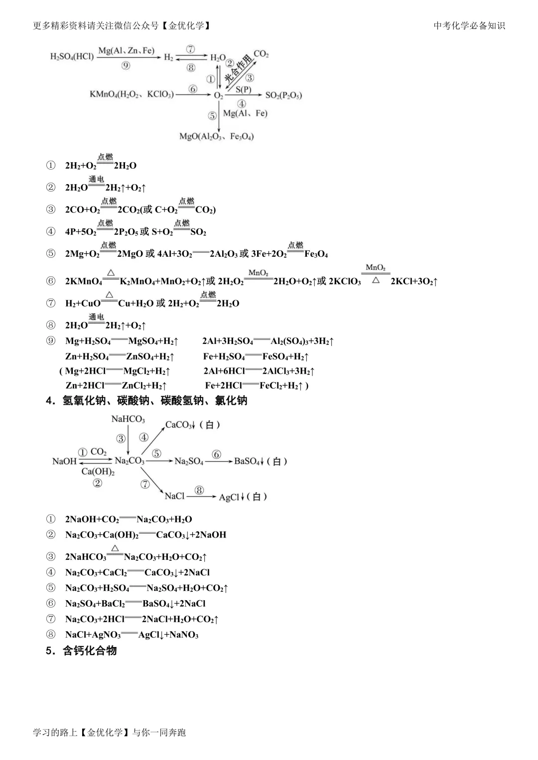 【中考必备】中考化学13大类常考知识点归纳(电子版可打印) 第8张