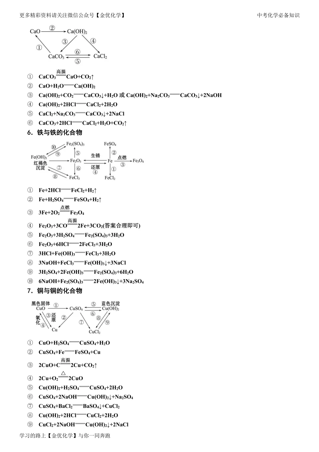 【中考必备】中考化学13大类常考知识点归纳(电子版可打印) 第9张