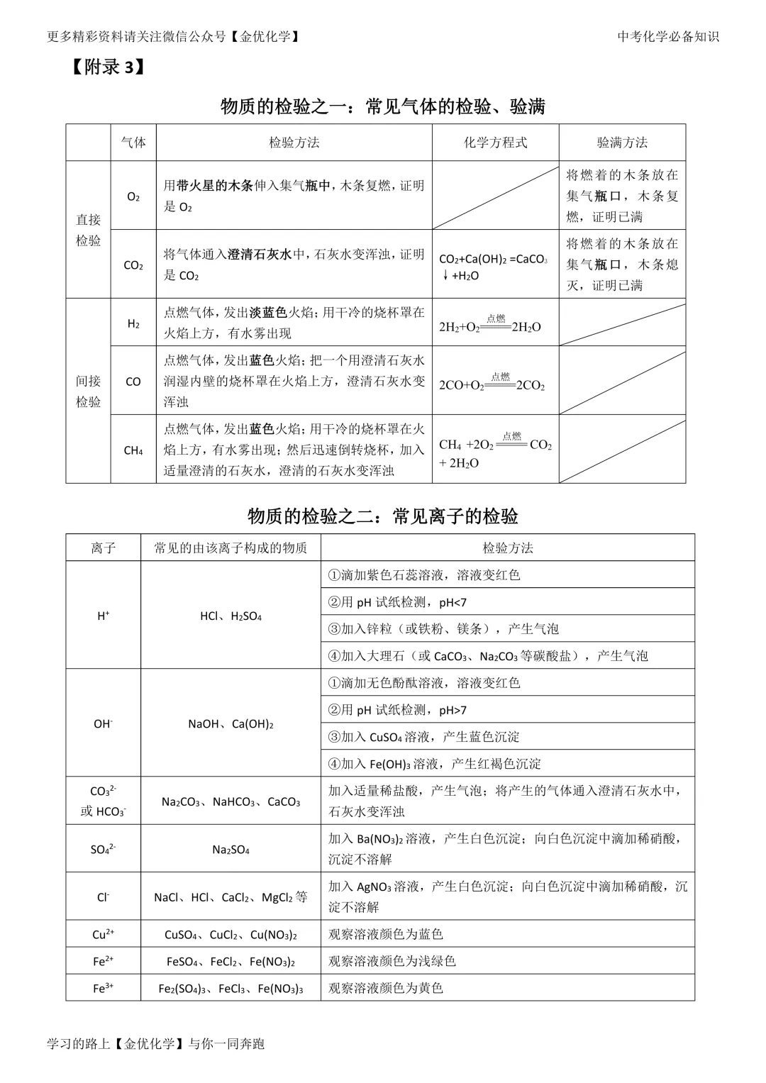 【中考必备】中考化学13大类常考知识点归纳(电子版可打印) 第10张