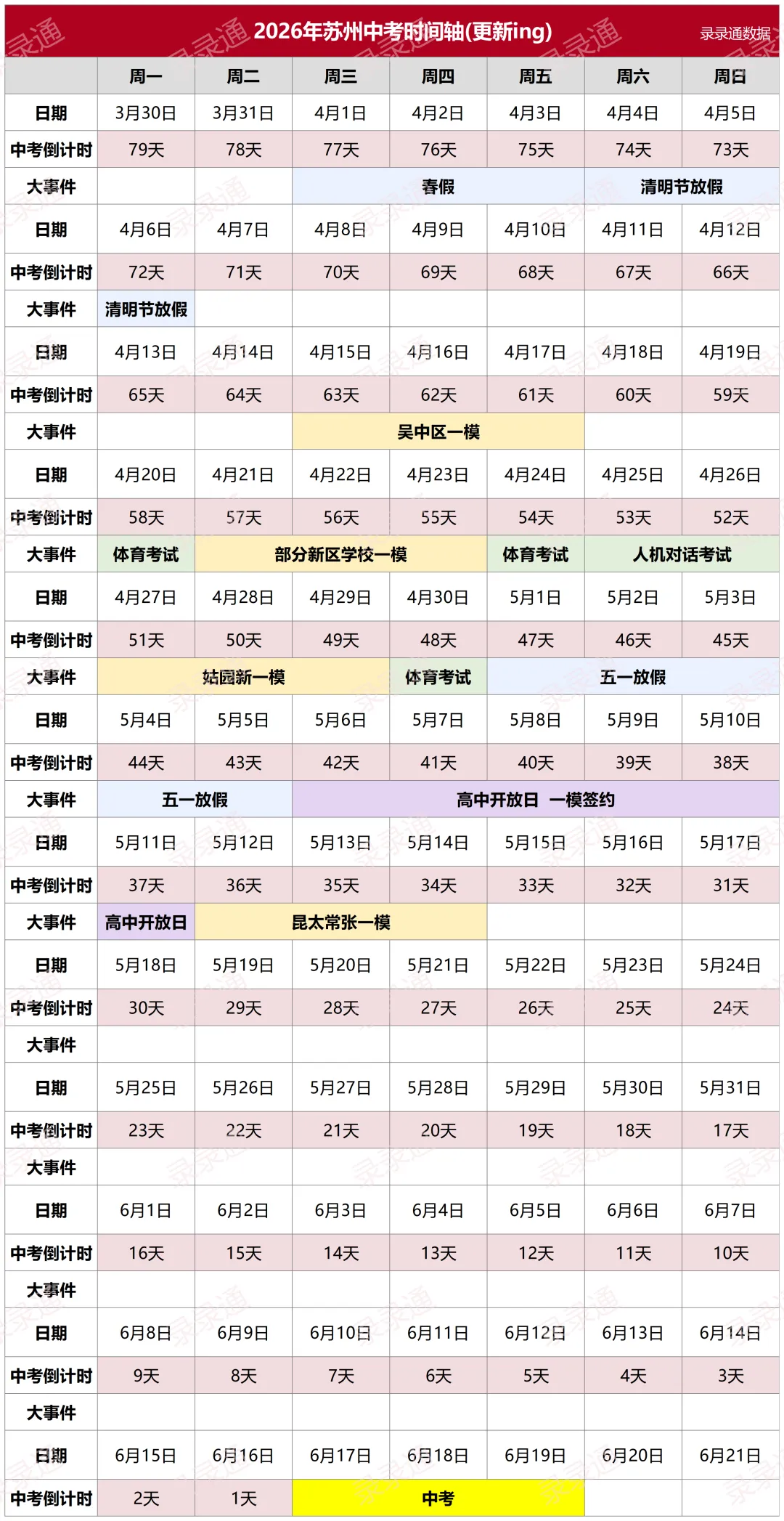 最新!2026年苏州中考中招日程表出炉! 第2张 最新!2026年苏州中考中招日程表出炉! 第2张