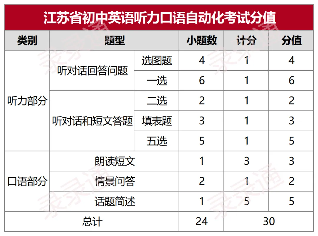 最新!2026年苏州中考中招日程表出炉! 第3张 最新!2026年苏州中考中招日程表出炉! 第3张