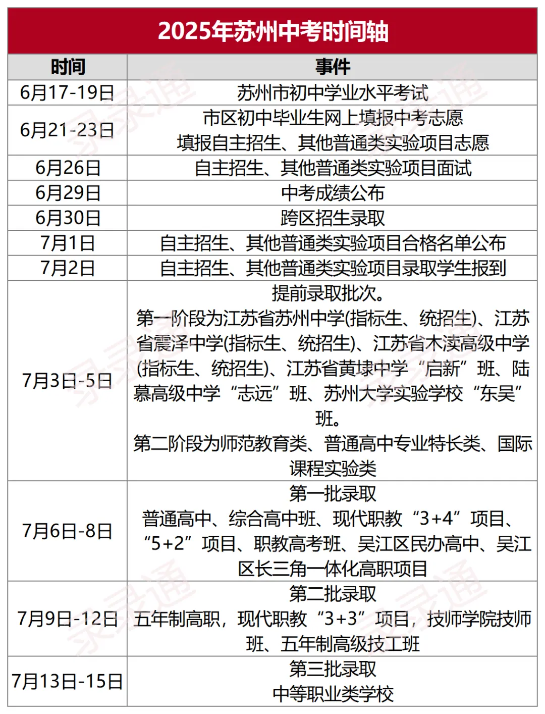 最新!2026年苏州中考中招日程表出炉! 第5张 最新!2026年苏州中考中招日程表出炉! 第5张