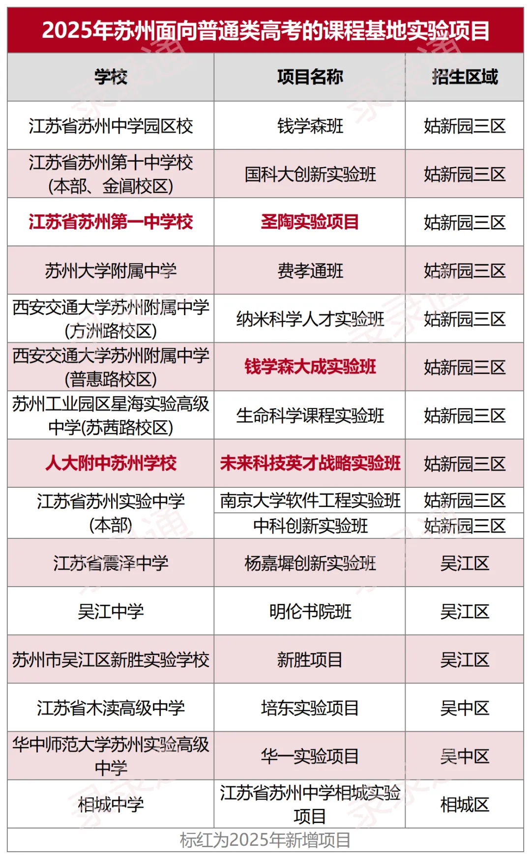 最新!2026年苏州中考中招日程表出炉! 第6张 最新!2026年苏州中考中招日程表出炉! 第6张