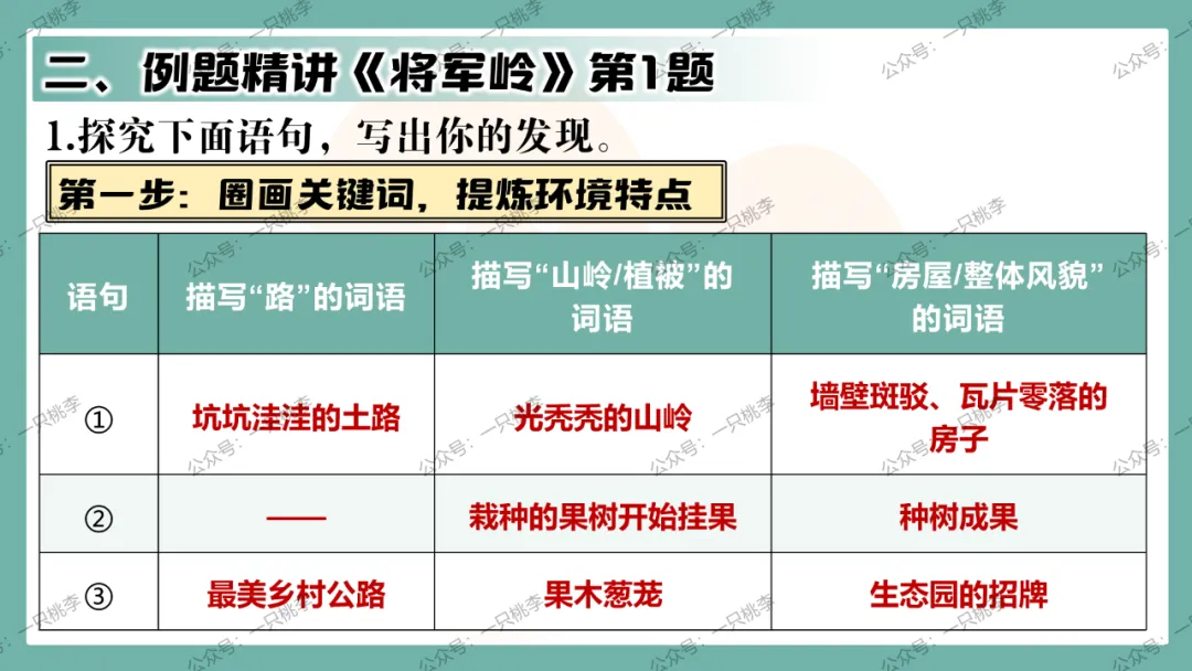 中考复习 | 中考语文小说阅读理解专题四:环境作用 第42张 中考复习 | 中考语文小说阅读理解专题四:环境作用 第42张