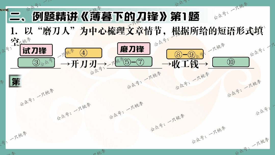 中考复习 | 中考语文小说阅读理解专题四:环境作用 第54张 中考复习 | 中考语文小说阅读理解专题四:环境作用 第54张