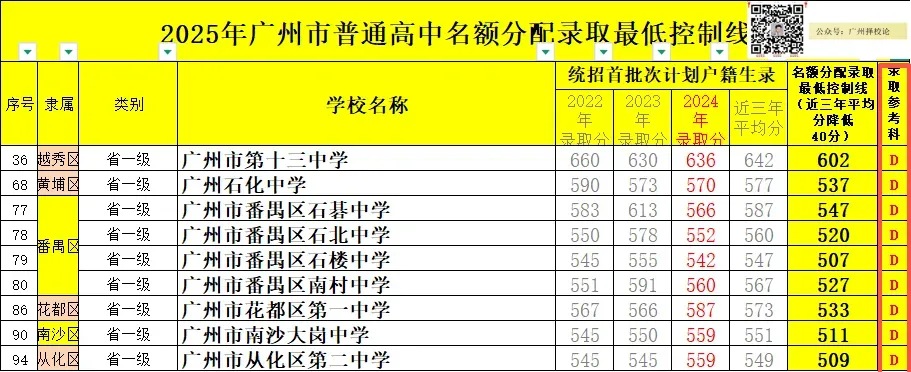 广州中考2026年初中艺术学业水平考试成绩的通知~你考C级以上了吗? 第15张