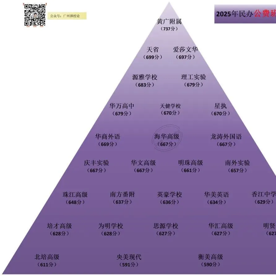 广州中考2026年初中艺术学业水平考试成绩的通知~你考C级以上了吗? 第26张