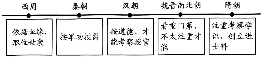 2025年广州中考历史真题(含答案) 第14张