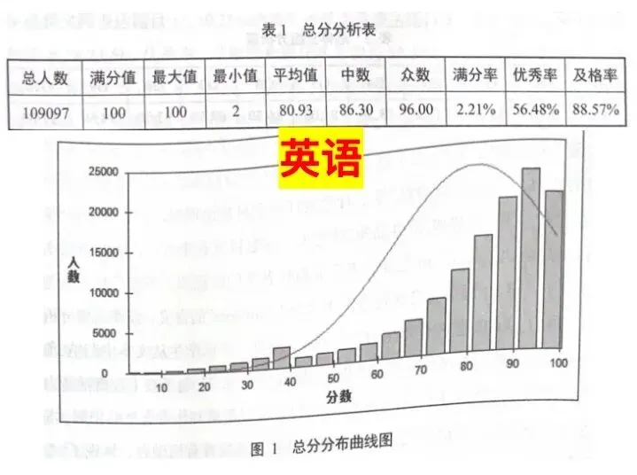 2025北京中考数据深扒:数学是关键“分水岭”! 第3张 2025北京中考数据深扒:数学是关键“分水岭”! 第3张