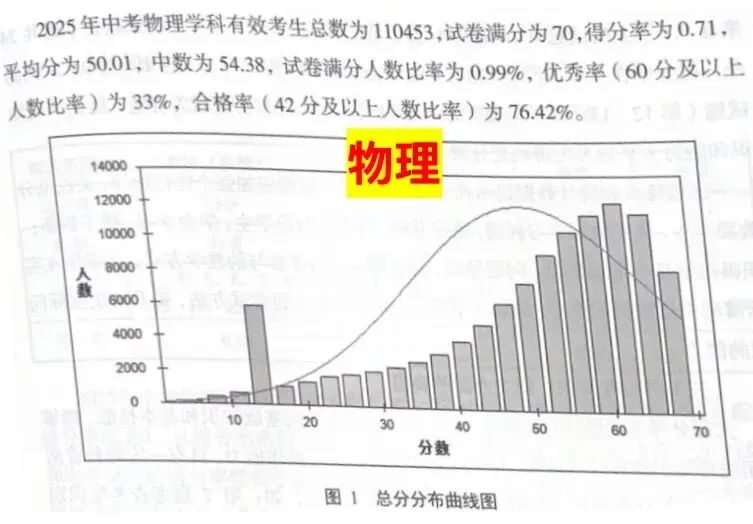 2025北京中考数据深扒:数学是关键“分水岭”! 第4张 2025北京中考数据深扒:数学是关键“分水岭”! 第4张