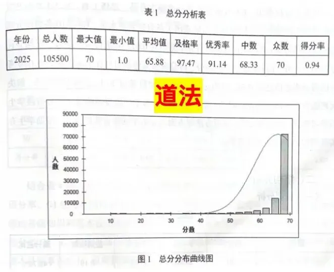 2025北京中考数据深扒:数学是关键“分水岭”! 第5张 2025北京中考数据深扒:数学是关键“分水岭”! 第5张