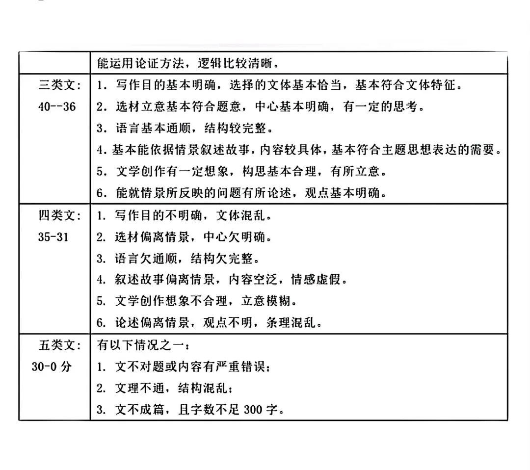 【试卷/中考】2025-2026辽宁鞍山铁西区中考零模3月语文(含答案)可下载 第14张 【试卷/中考】2025-2026辽宁鞍山铁西区中考零模3月语文(含答案)可下载 第14张