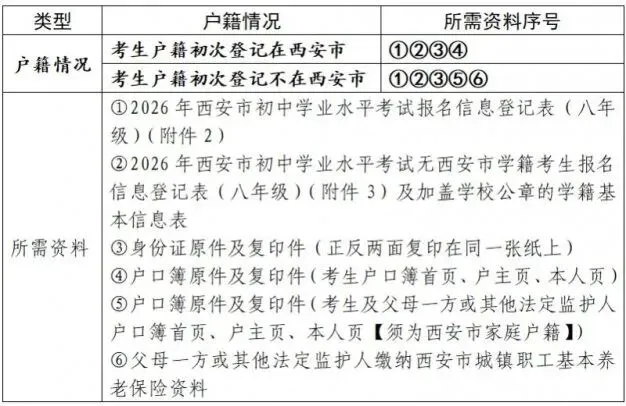 中考报名 | 2026西安市各区县中考报名所需资料汇总! 第7张