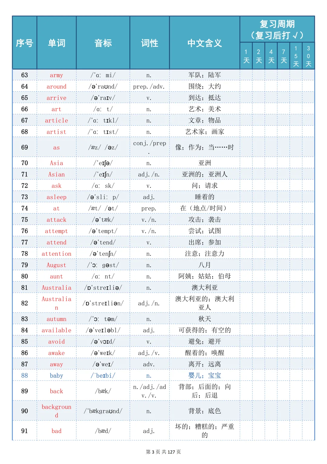 可以打印出来反复记忆的【中考 2100 词艾宾浩斯记忆表】,边背边巩固记得牢,太棒了 第3张