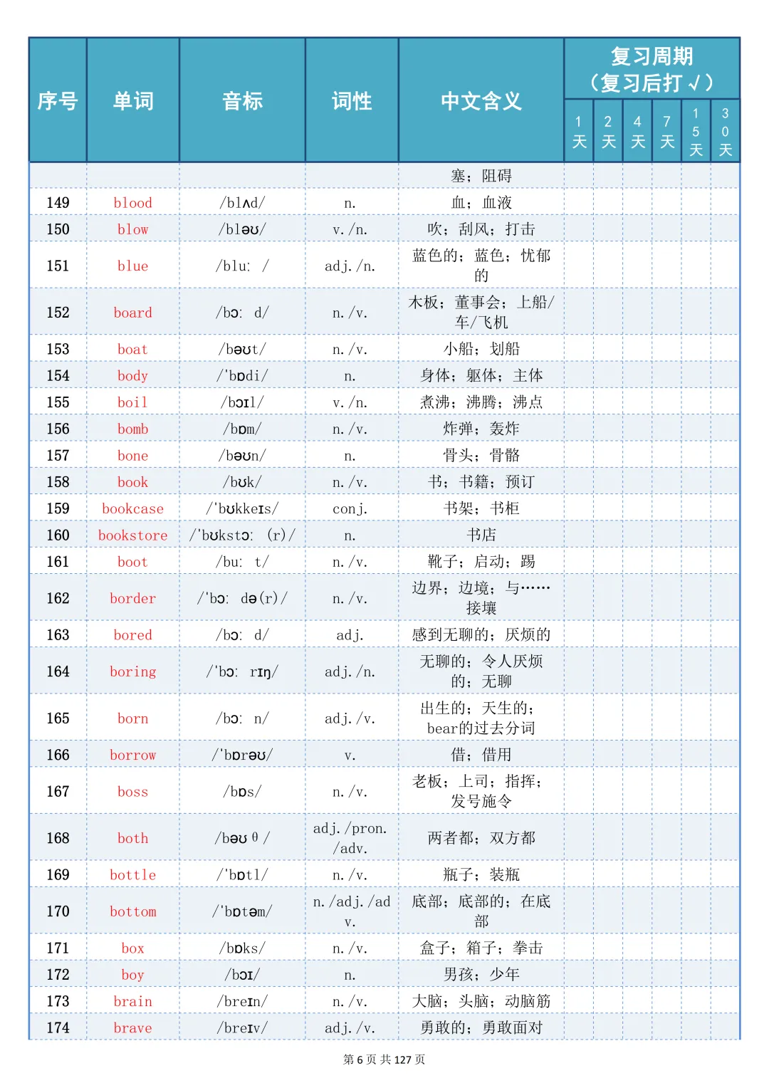 可以打印出来反复记忆的【中考 2100 词艾宾浩斯记忆表】,边背边巩固记得牢,太棒了 第6张
