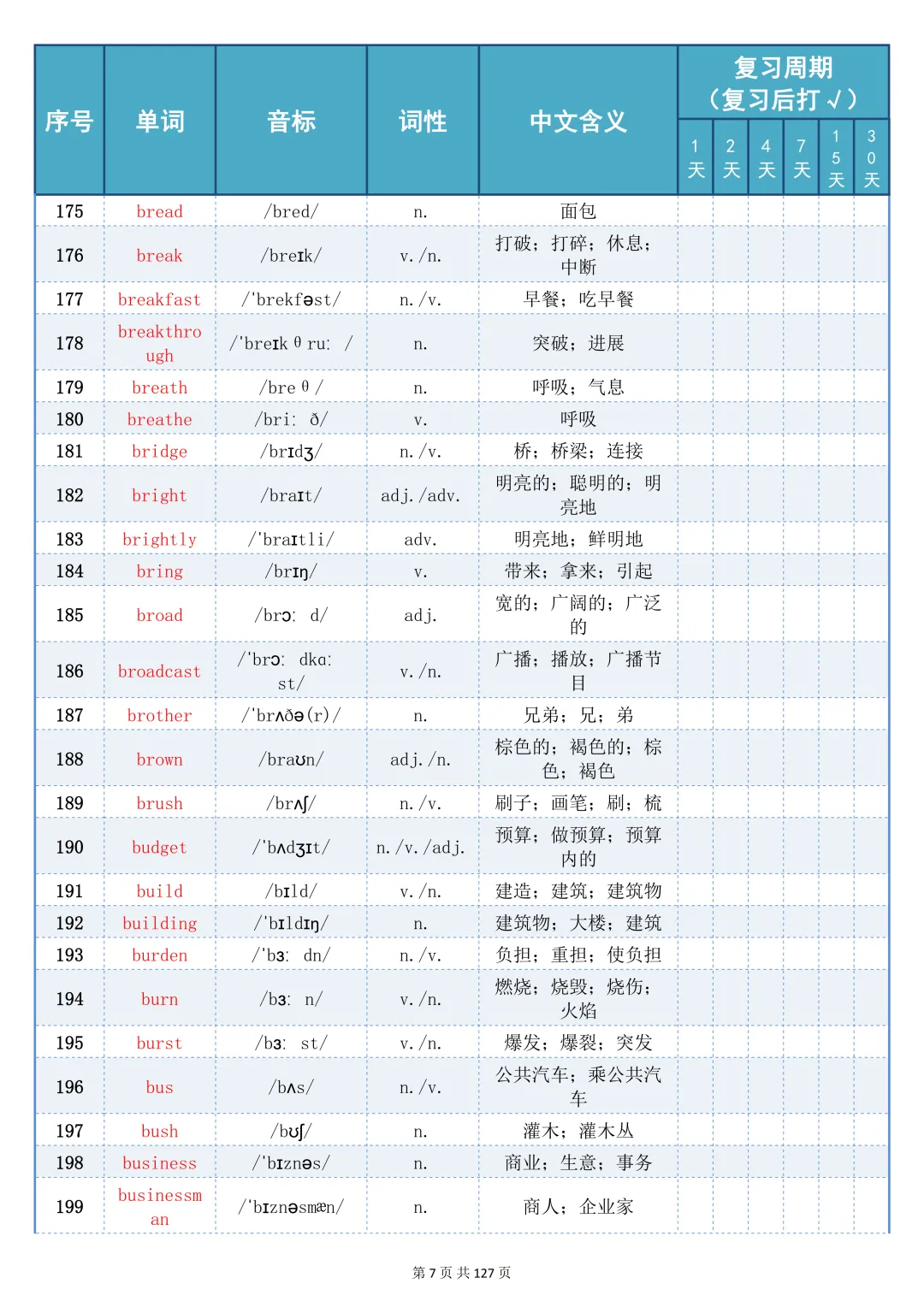 可以打印出来反复记忆的【中考 2100 词艾宾浩斯记忆表】,边背边巩固记得牢,太棒了 第7张