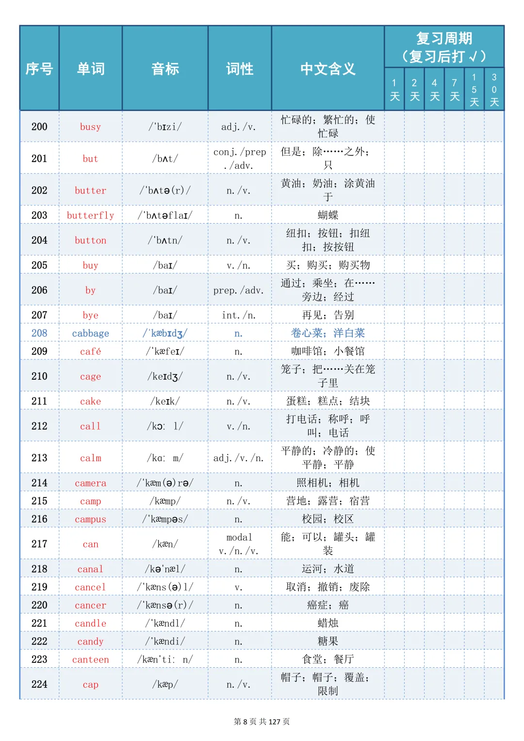 可以打印出来反复记忆的【中考 2100 词艾宾浩斯记忆表】,边背边巩固记得牢,太棒了 第8张