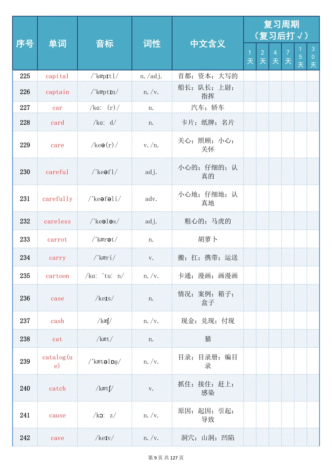 可以打印出来反复记忆的【中考 2100 词艾宾浩斯记忆表】,边背边巩固记得牢,太棒了 第9张