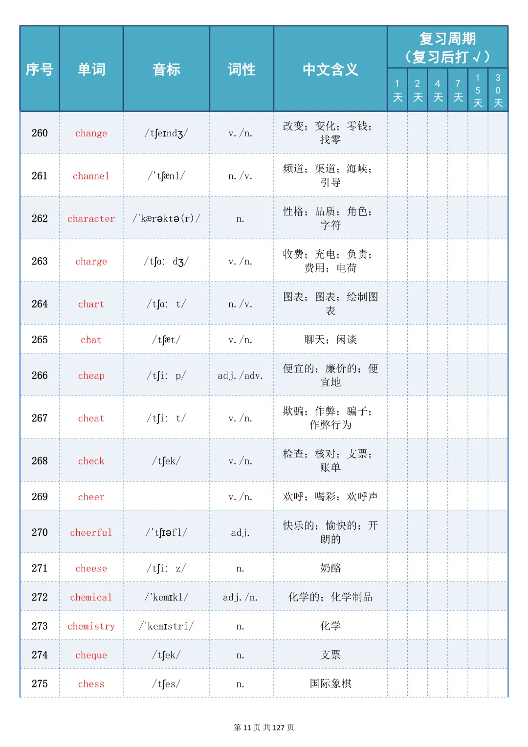 可以打印出来反复记忆的【中考 2100 词艾宾浩斯记忆表】,边背边巩固记得牢,太棒了 第11张