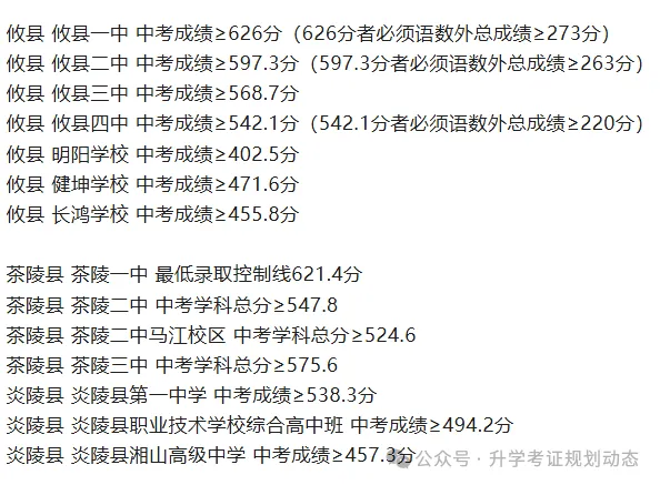 2026年参考株洲市及各县区中考高中录取分数线汇总 第5张