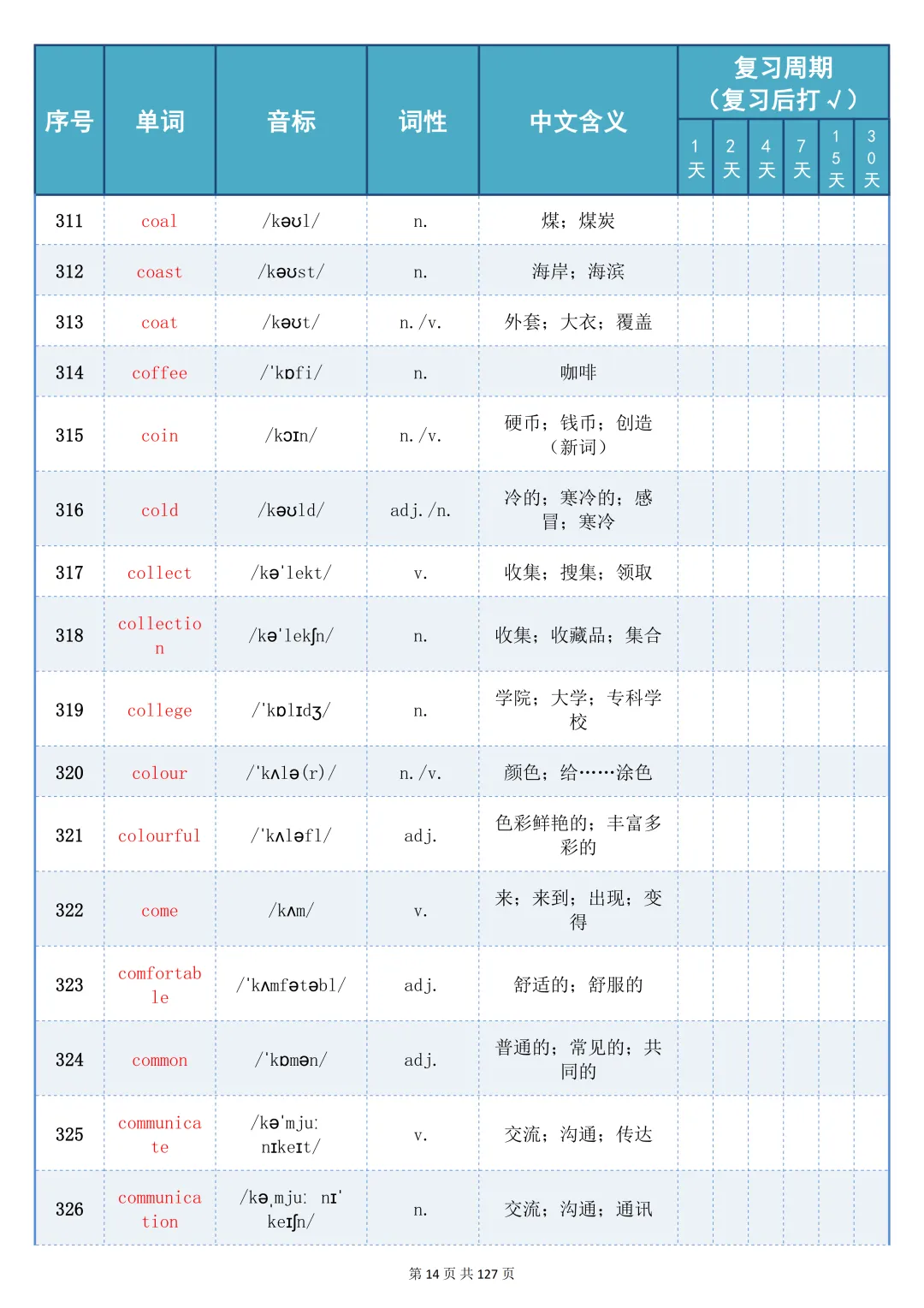 可以打印出来反复记忆的【中考 2100 词艾宾浩斯记忆表】,边背边巩固记得牢,太棒了 第14张