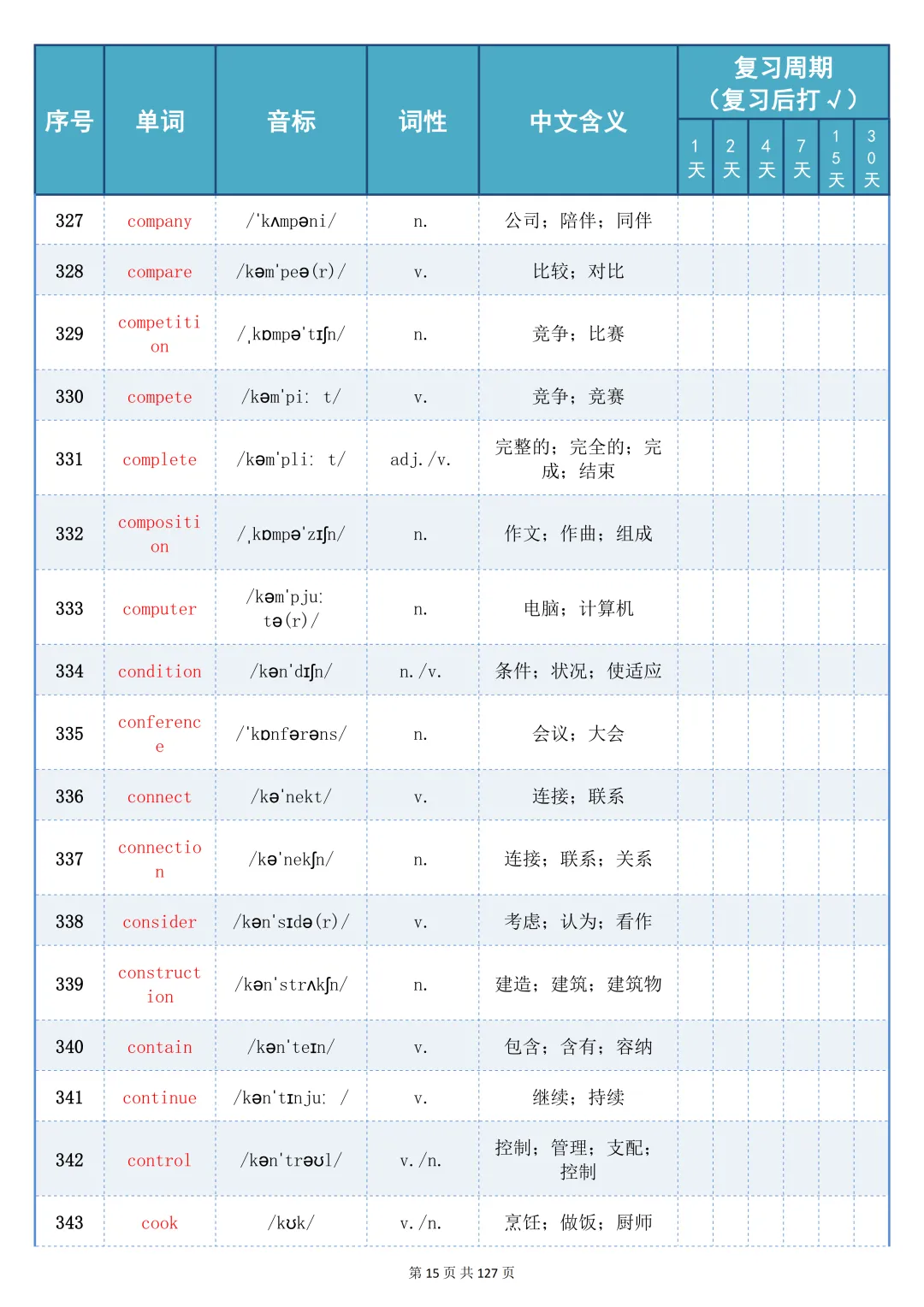 可以打印出来反复记忆的【中考 2100 词艾宾浩斯记忆表】,边背边巩固记得牢,太棒了 第15张