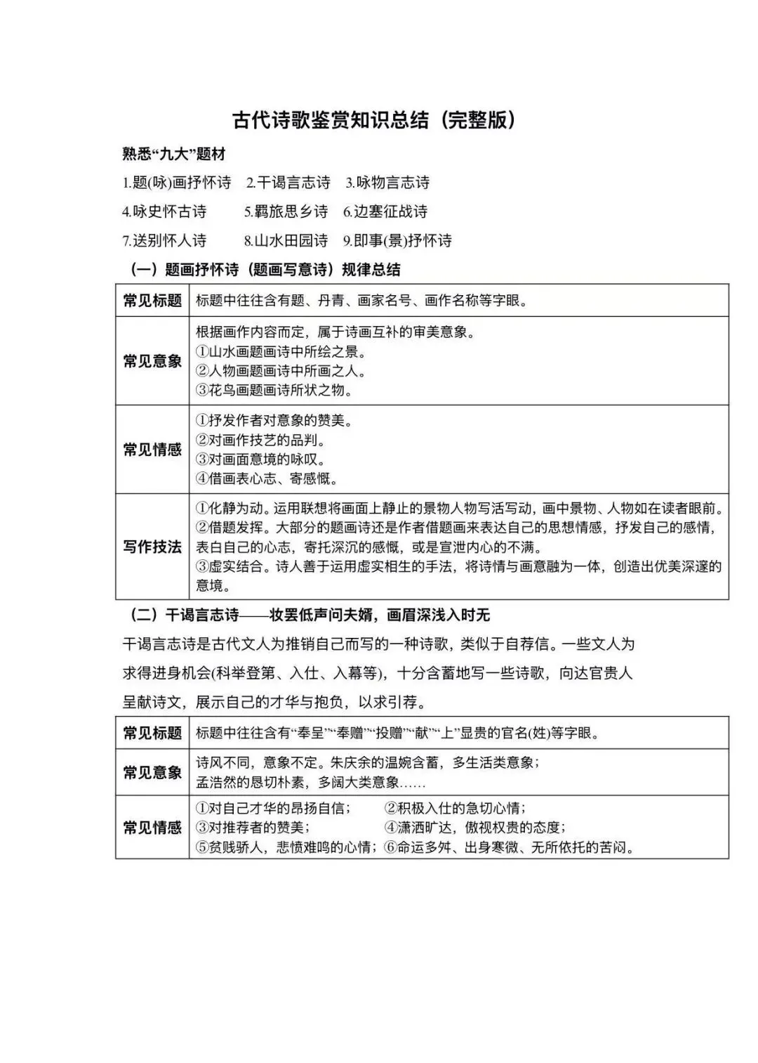 中考诗歌鉴赏给我们班学生这样讲,太好用了 第1张