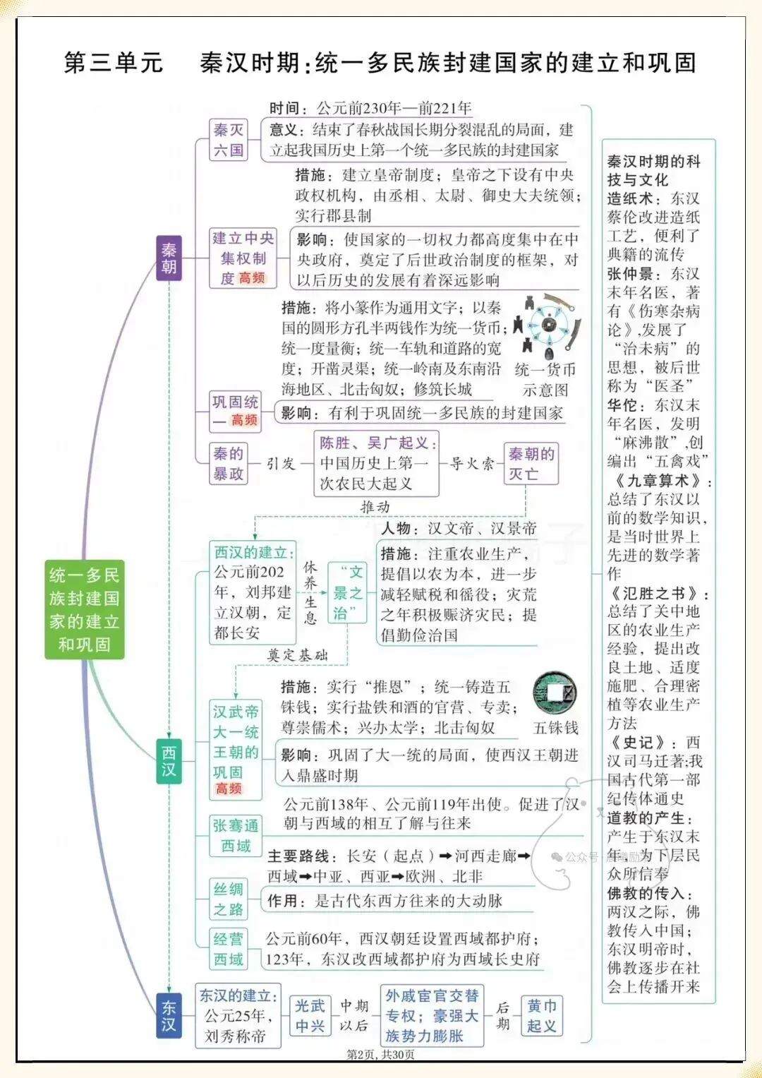 九年级学生必看|2026中考历史,初中7-9年单元思维导图汇总(教师备课笔记)完整可下载打印! 第3张