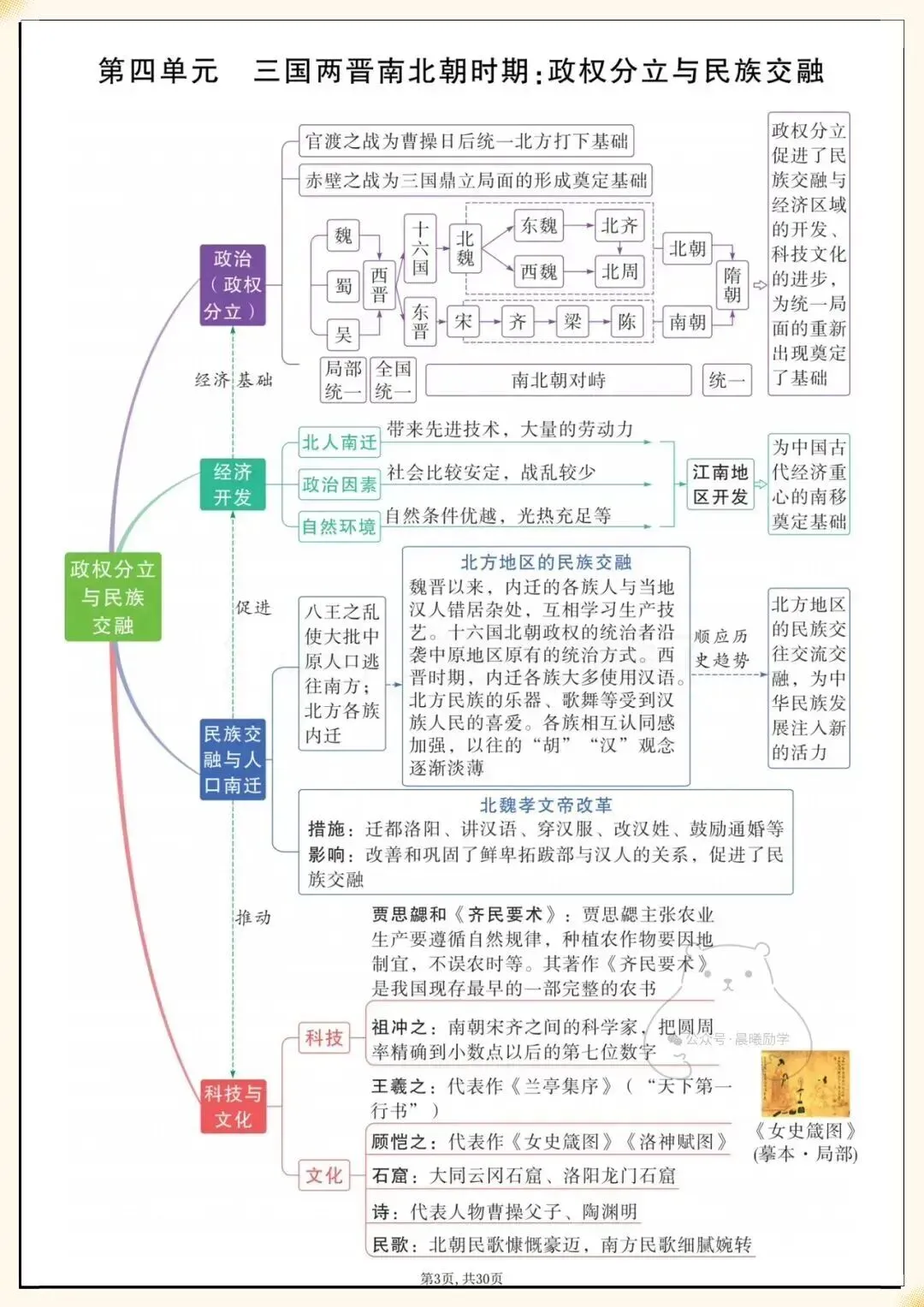 九年级学生必看|2026中考历史,初中7-9年单元思维导图汇总(教师备课笔记)完整可下载打印! 第4张
