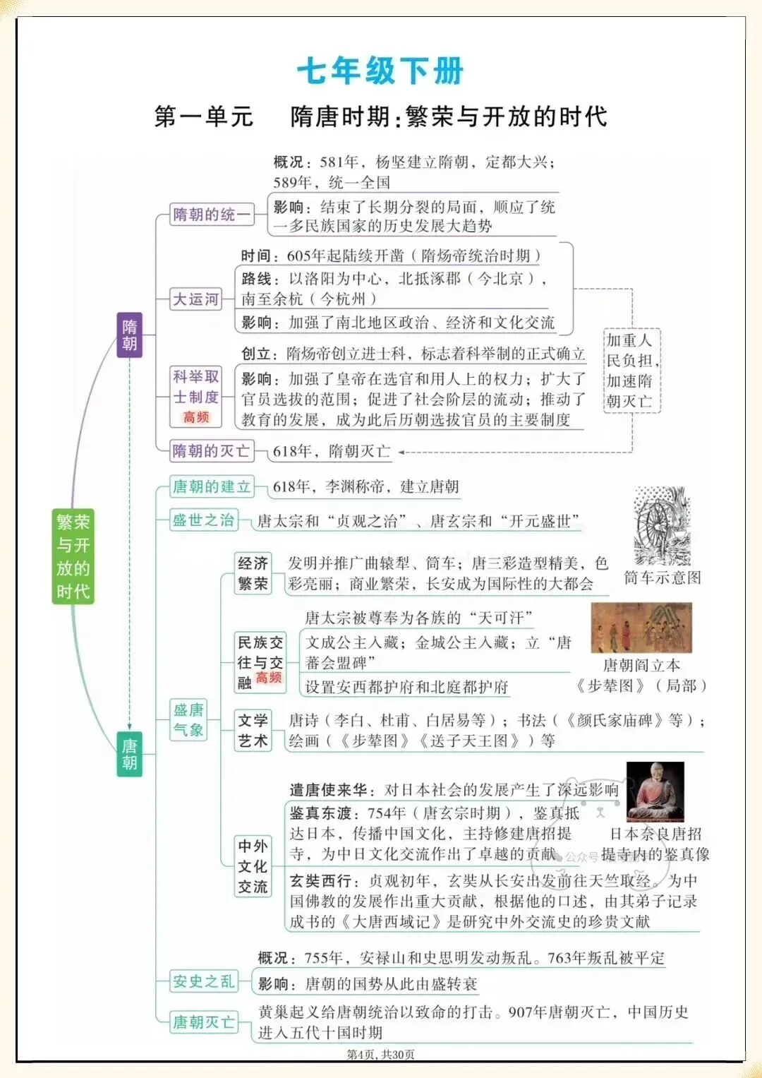 九年级学生必看|2026中考历史,初中7-9年单元思维导图汇总(教师备课笔记)完整可下载打印! 第5张