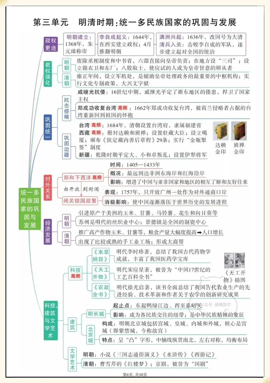 九年级学生必看|2026中考历史,初中7-9年单元思维导图汇总(教师备课笔记)完整可下载打印! 第7张
