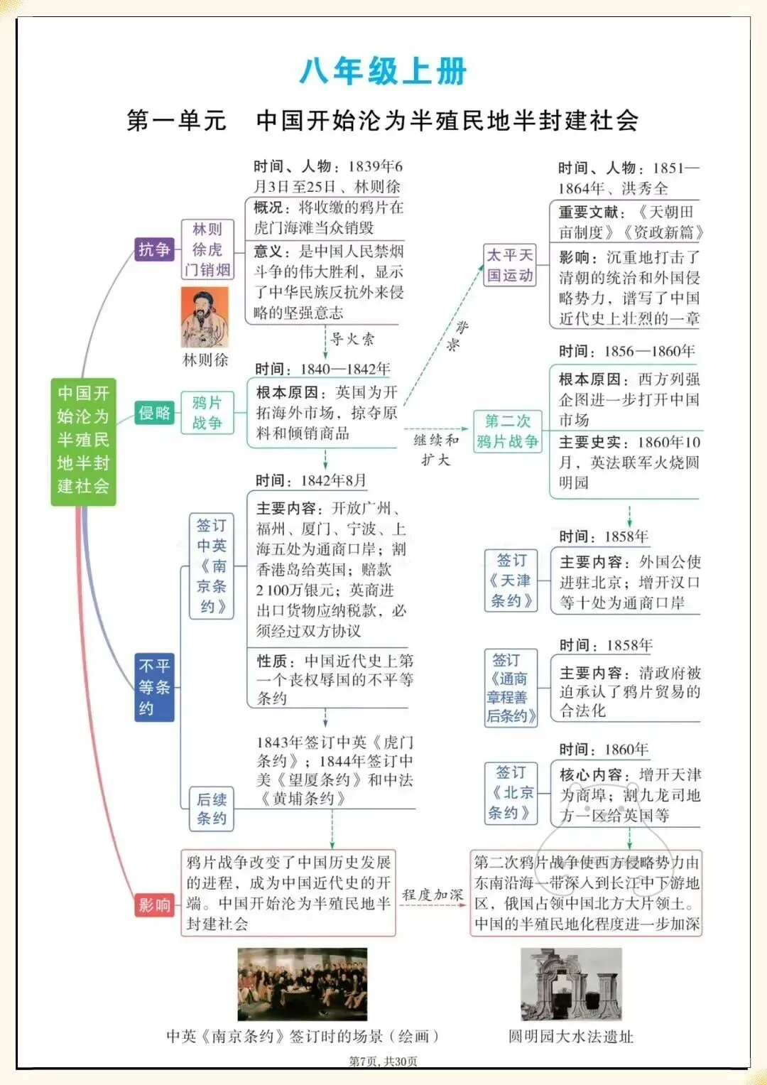 九年级学生必看|2026中考历史,初中7-9年单元思维导图汇总(教师备课笔记)完整可下载打印! 第8张