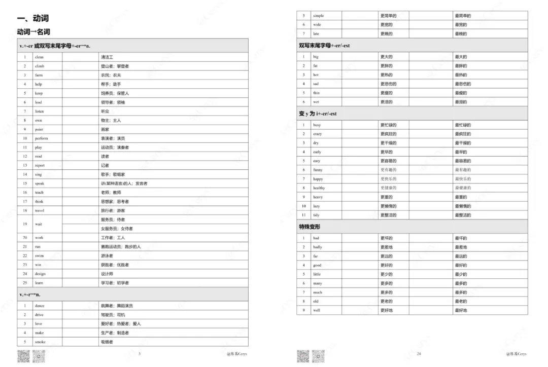 【干货】中考英语:超全26页词形变换分类记(637组) 第2张