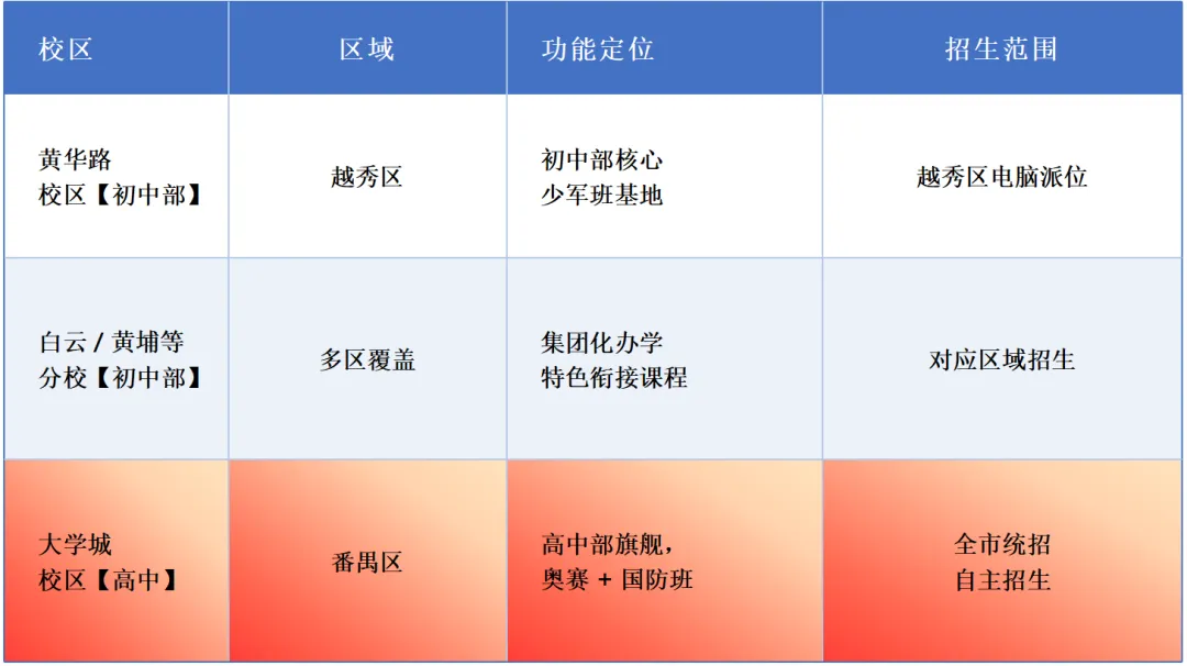【中考】广大附中硬核实力|军魂铸校,科创领航 第3张