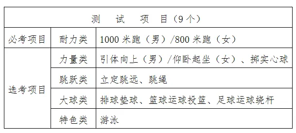 定了!事关平阳体育中考 第3张 定了!事关平阳体育中考 第3张