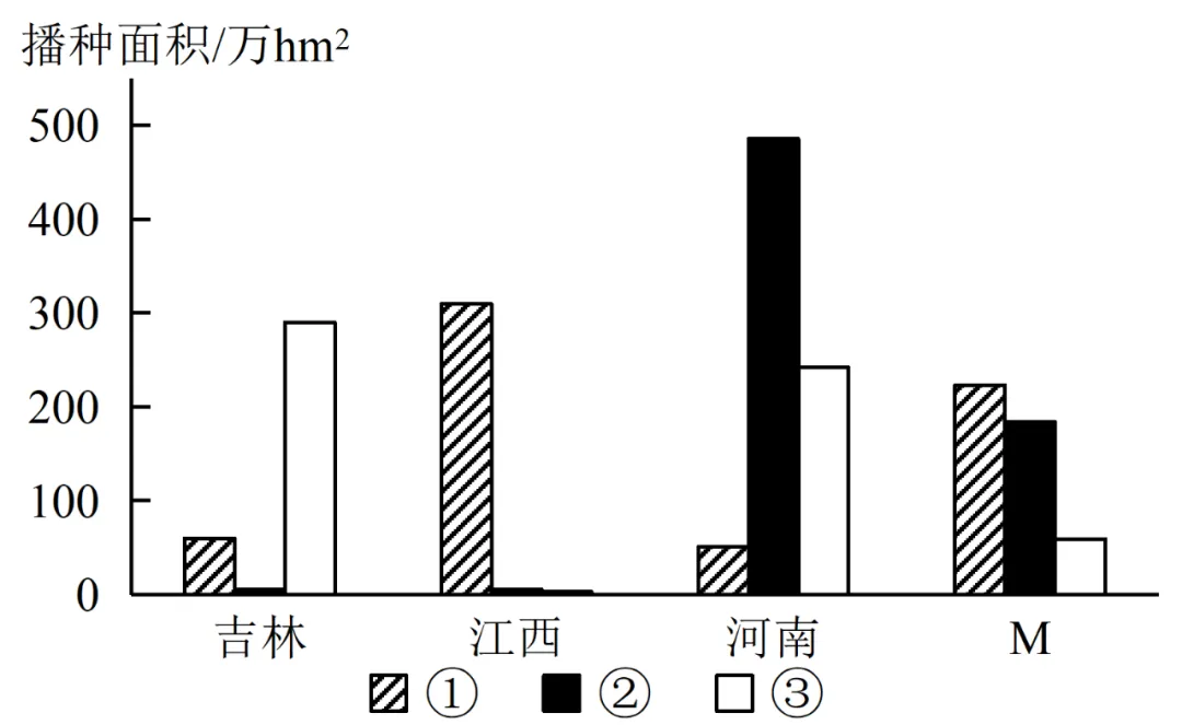 打卡真题|区域农业发展(Day 68) 第5张 打卡真题|区域农业发展(Day 68) 第5张