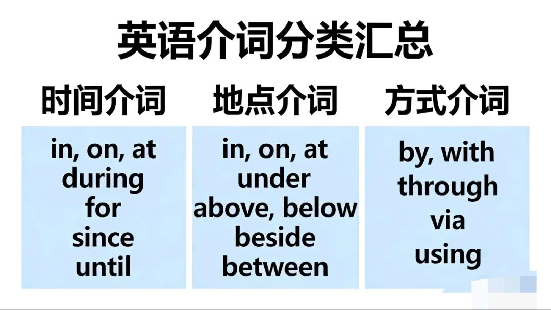 中考语法第6讲:介词(概念+必考点+技巧+15题真题+答题技巧背诵版) 有PDF打印版背诵文件 第2张