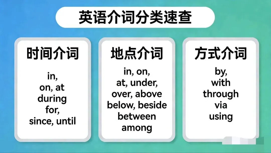中考语法第6讲:介词(概念+必考点+技巧+15题真题+答题技巧背诵版) 有PDF打印版背诵文件 第3张