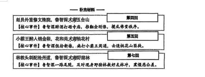 2026届上海市普陀区初三一模语文试卷(含答案) 第1张