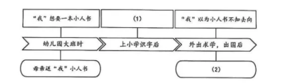 2026届上海市长宁区初三一模语文试卷(含答案) 第1张