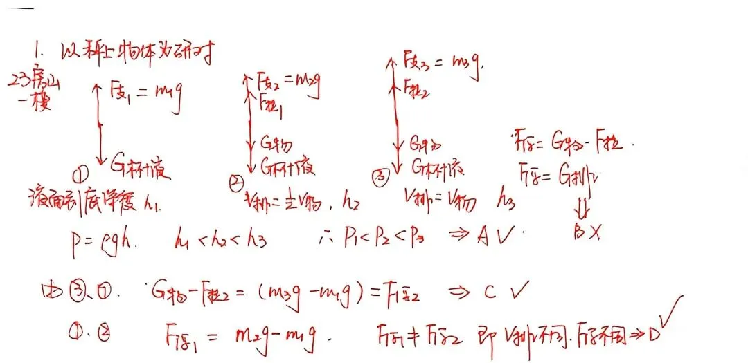 【中考物理】压强浮力综合选择题之电子秤模型 第2张