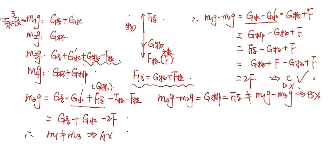 【中考物理】压强浮力综合选择题之电子秤模型 第8张