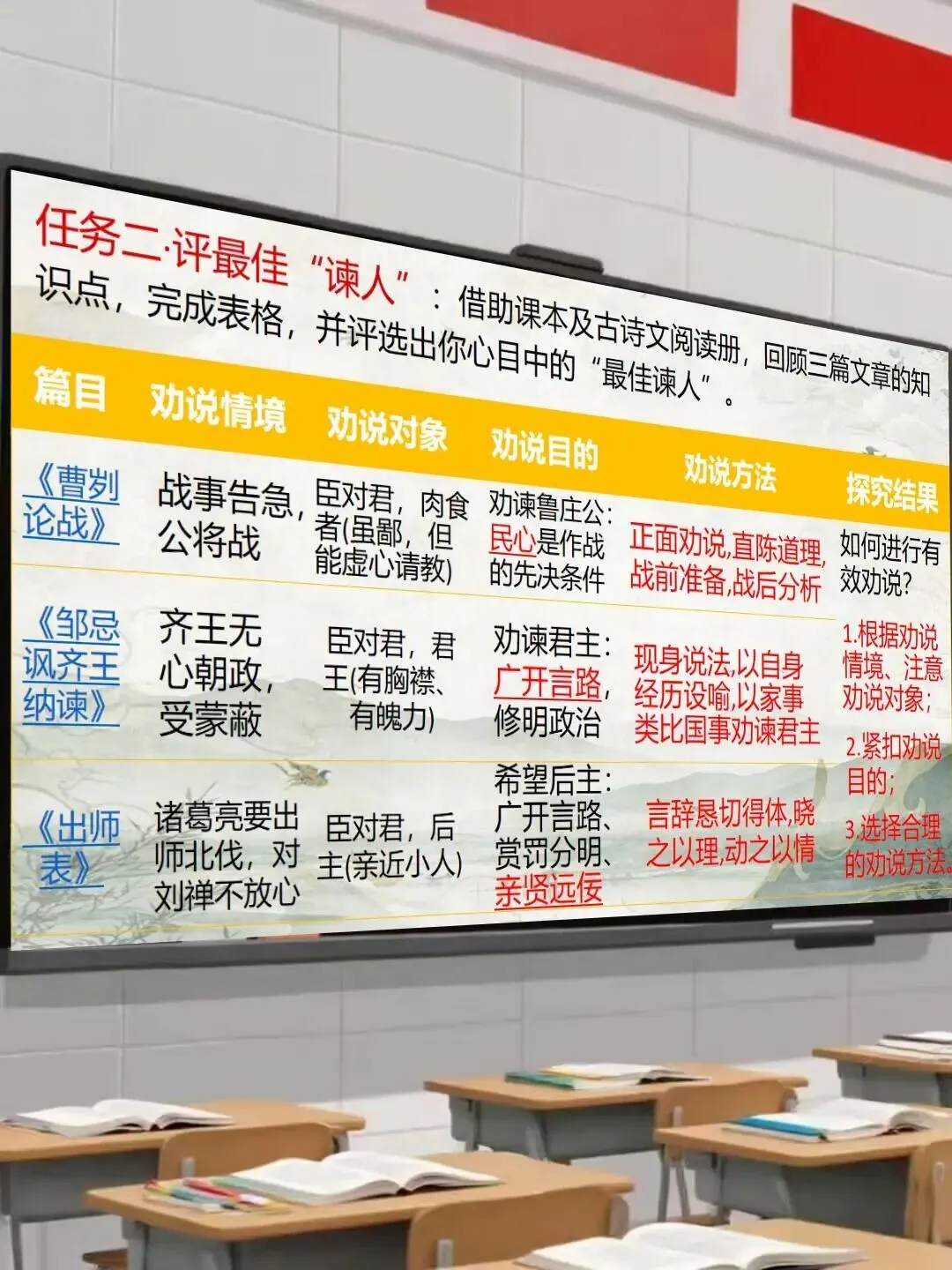 中考劝谏类文言文整合复习这样上,思路很清晰!!! 第9张