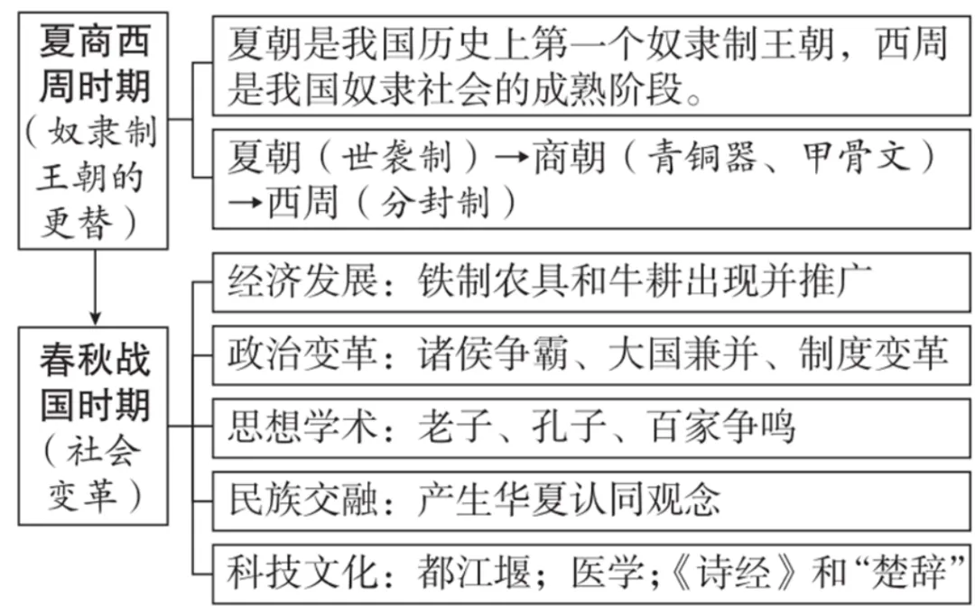 2026年中考历史(全六册)思维导图 第2张 2026年中考历史(全六册)思维导图 第2张