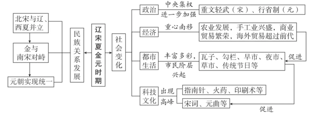 2026年中考历史(全六册)思维导图 第7张 2026年中考历史(全六册)思维导图 第7张