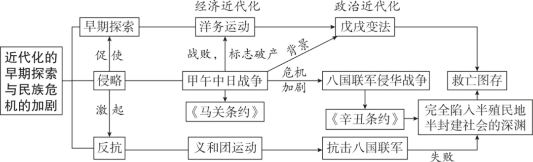2026年中考历史(全六册)思维导图 第10张 2026年中考历史(全六册)思维导图 第10张