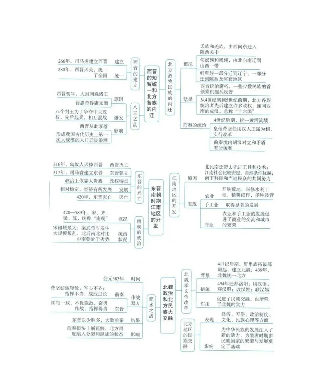 2026年中考历史(全六册)思维导图 第41张 2026年中考历史(全六册)思维导图 第41张