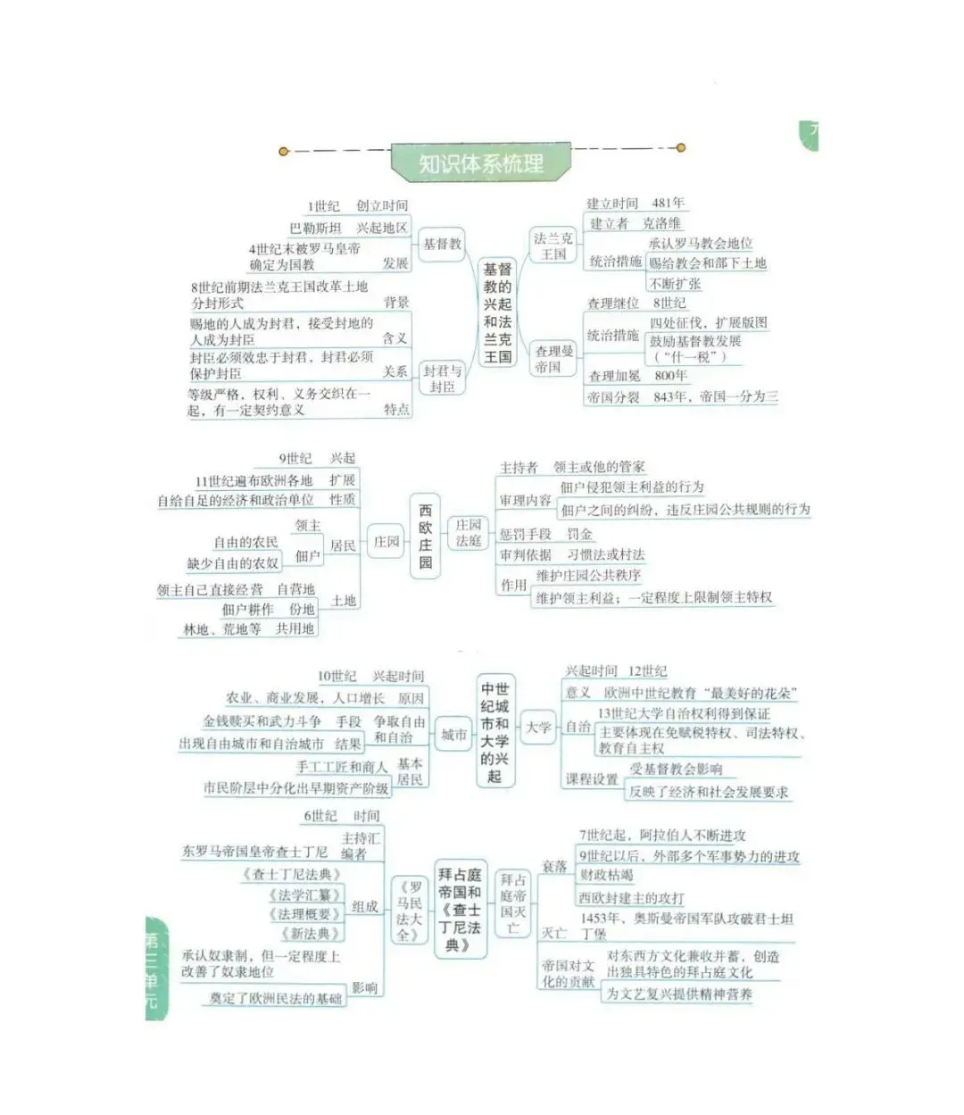 2026年中考历史(全六册)思维导图 第61张 2026年中考历史(全六册)思维导图 第61张